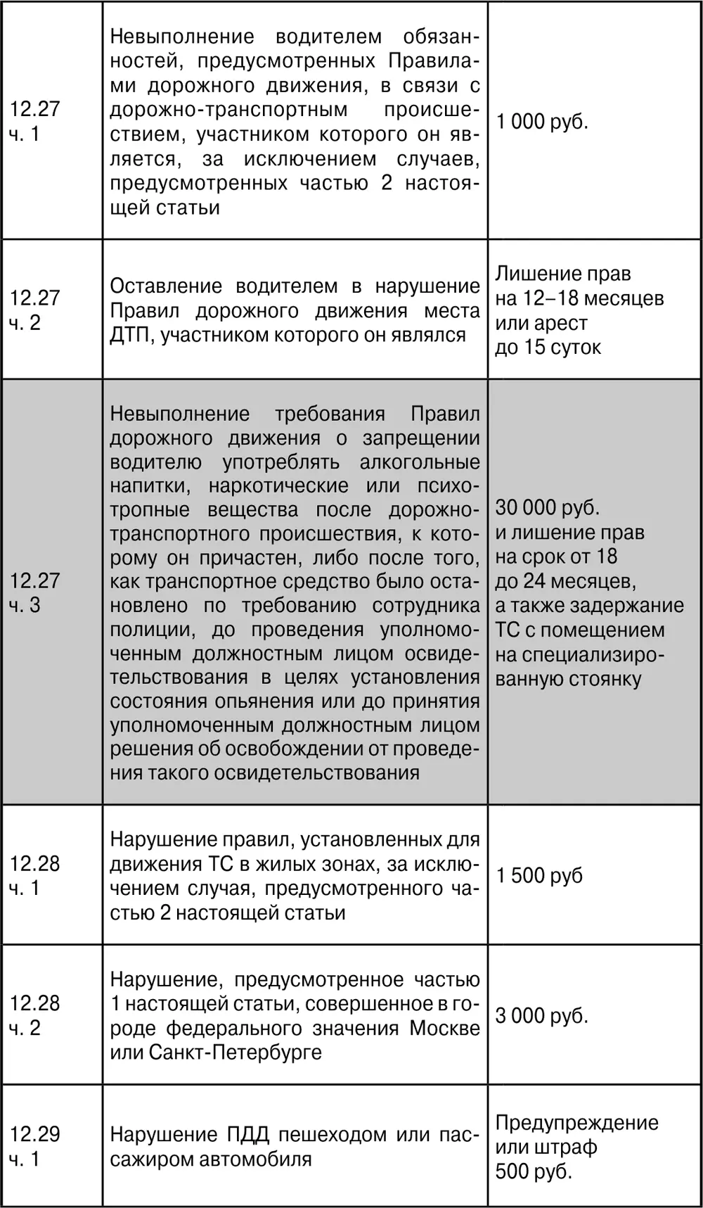Дорожные знаки Предупреждающие знаки - фото 39