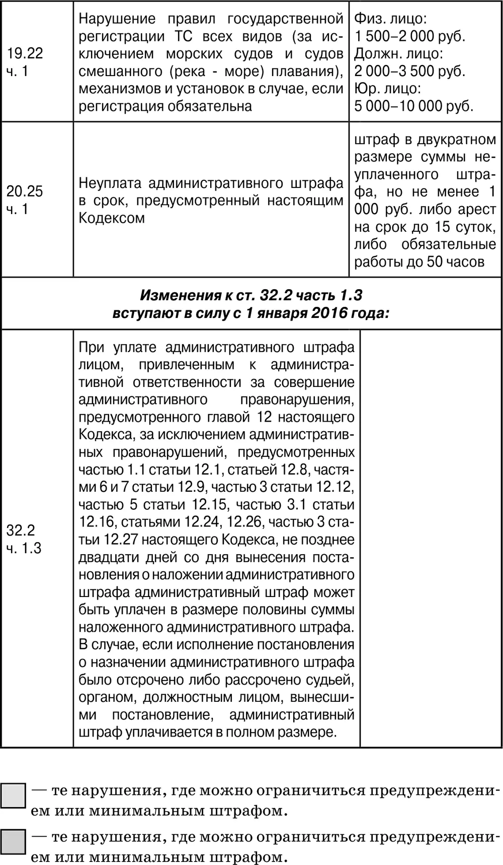 Дорожные знаки Предупреждающие знаки Знаки приоритета - фото 42