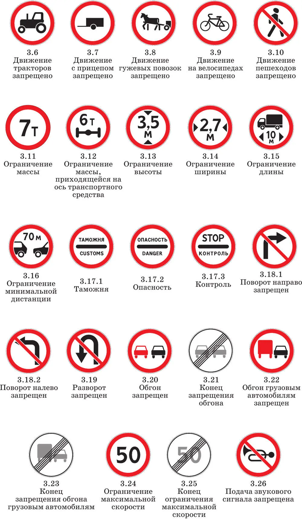 ПДД с ясными комментариями и расшифровкой сложных терминов Штрафы уголовная и гражданская ответственность за нарушение что делать при ДТП - фото 47