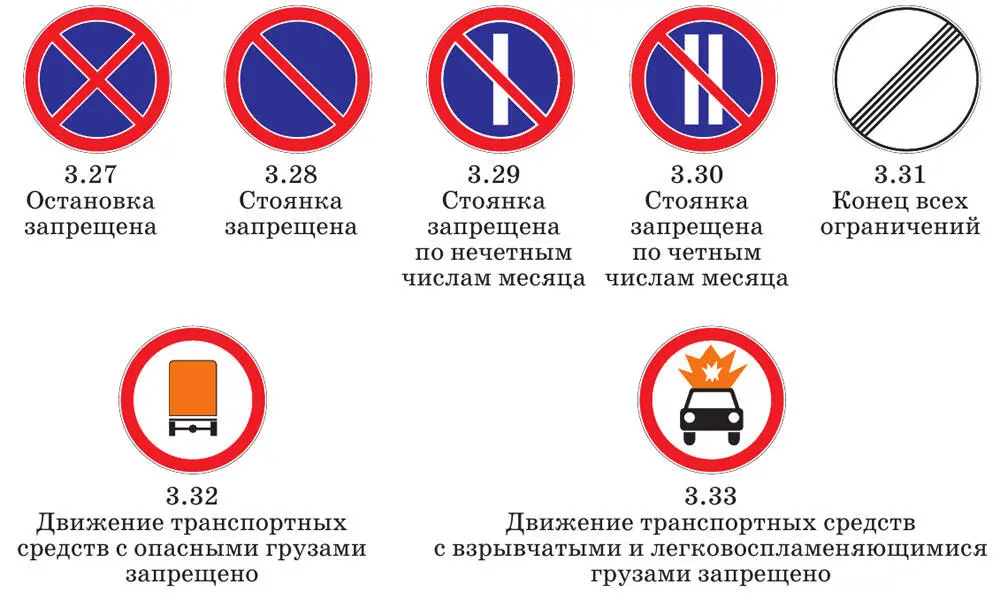 Предписывающие знаки Знаки особых предписаний - фото 48