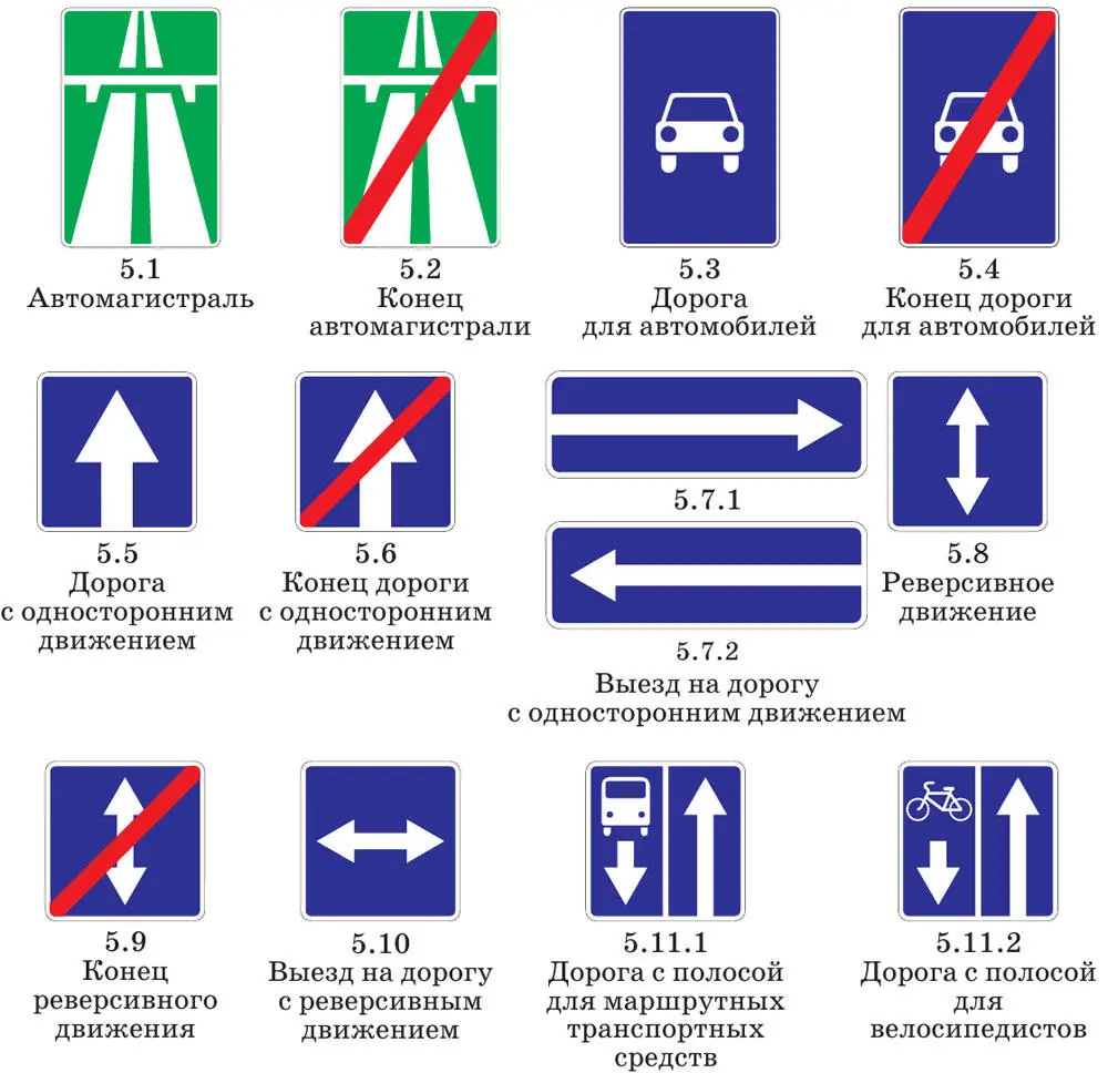 Информационные знаки - фото 51