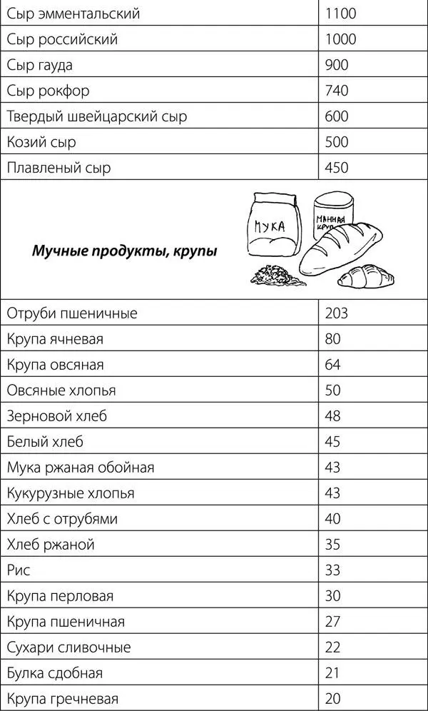 Суставы Советы и рекомендации ведущих врачей - фото 22
