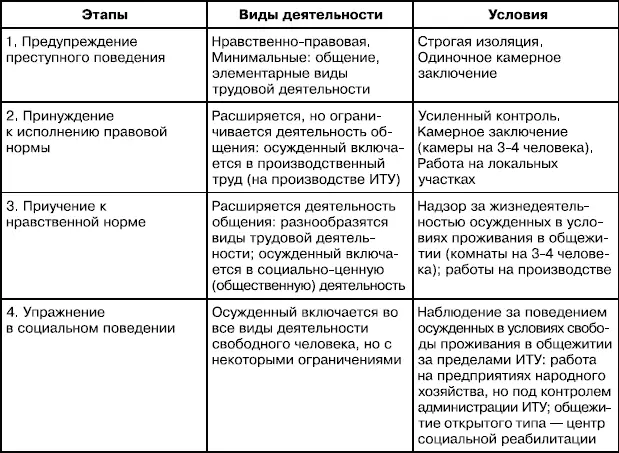 Естественно в этой структуре необходимым является перевод осужденного с этапа - фото 23