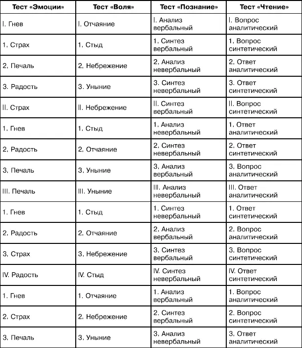 Описание методов В данном параграфе мы предлагаем четыре метода - фото 24