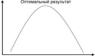 Рис 18 График показывающий соотношение между уровнем тестостерона и - фото 18