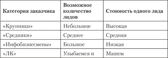 Перепутать стратегию плохо а иногда даже непростительно К примеру - фото 2