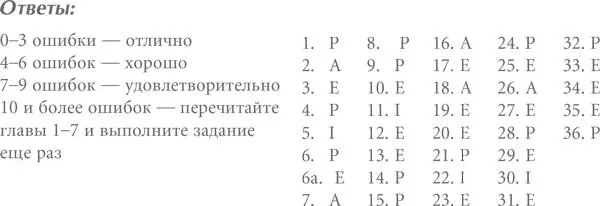 Задание 2 Цитаты и стиль Ниже приводятся высказывания известных людей - фото 21