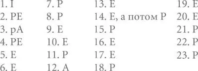 Чтобы более точно оценить свой стиль и стиль своих коллег определить - фото 22