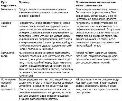 Примеры концептуальных положений и целей проекта В данном разделе я приведу - фото 15