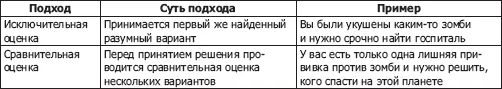 Проводить исключительную оценку имеет смысл в тех ситуациях когда совсем - фото 27