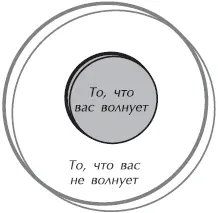 Рис 81В зоне безразличия оказываются те проблемы которые вас не волнуют у - фото 28