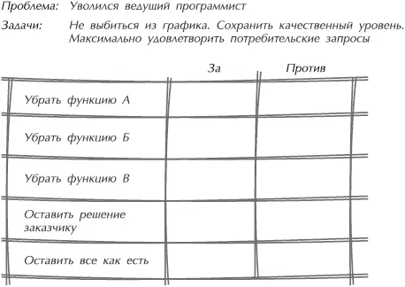Рис 82Список всех аргументов за и против Предположительно дата рождения - фото 29