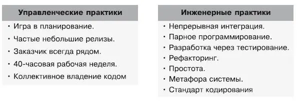 Практики экстремального программирования Разделение повторюсь весьма - фото 7