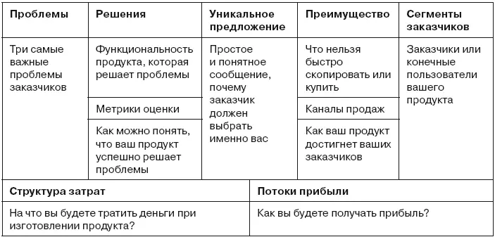 Инструмент Story Mapping После выявления персон нужно перейти к определению - фото 13