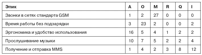 Таким образом можно сделать выводы к каким типам относятся те или иные - фото 20
