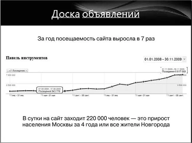 Рис 15Доска объявлений Пример 6Интернетмагазин гаджетов с узким - фото 5