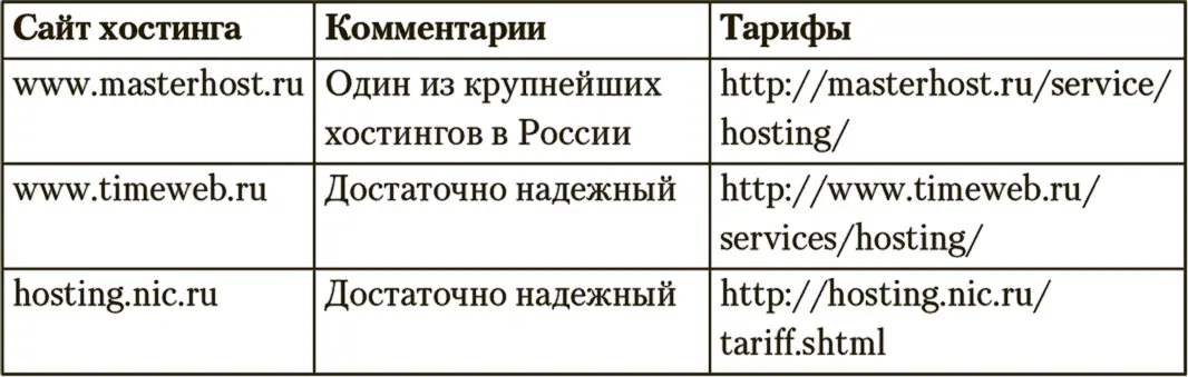 Хостинг для крупных проектов Для проектов с посещаемостью выше 5000 человек в - фото 38