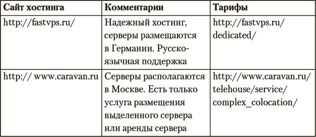 Некоторые клиенты совершают фатальную ошибку размещают сайт у себя на - фото 39