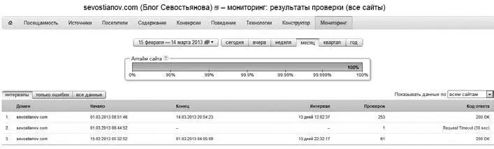 Рис П1Отчет Мониторинг Сноски 1 Rich media технология изготовления - фото 40