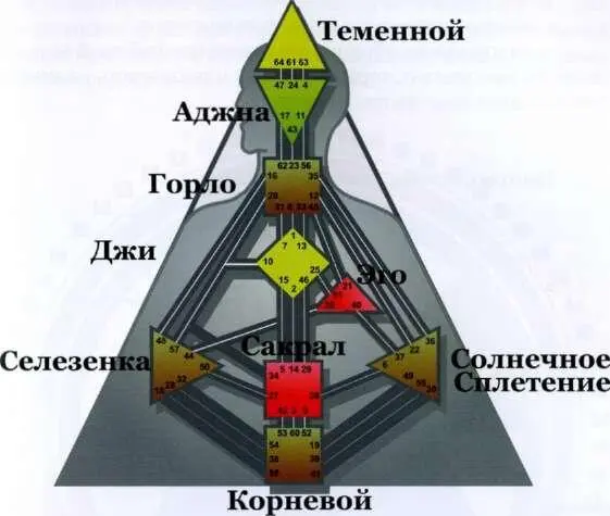 Центр солнечного сплетения в дизайне