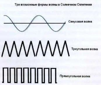 Главной задачей для эмоционального человека будет достижение эмоциональной - фото 38