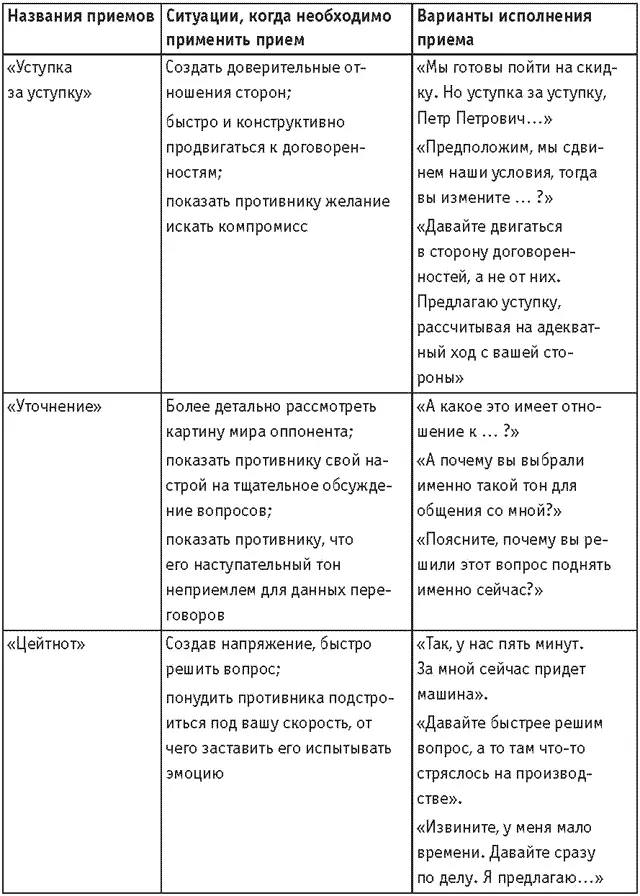 Продолжение Продолжение Продолжение Приемы - фото 47