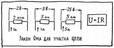 Рис 9 Это очень хорошо иллюстрируется предыдущим примером Подключив третью - фото 14