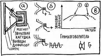 Рис 13 Еще в начале XIX века замечательный английский физик Фарадей открыл - фото 20