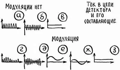 Рис 23 аз Вот и замкнулась наша цепь звук прошел длинный путь от - фото 33
