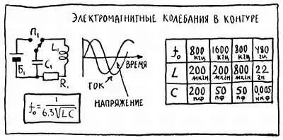 Рис 26 Стремясь к устойчивому состоянию он разряжается в цепи идет ток и в - фото 42