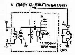 Переходим к катушкам На коротких волнах где резонансная частота контура - фото 51