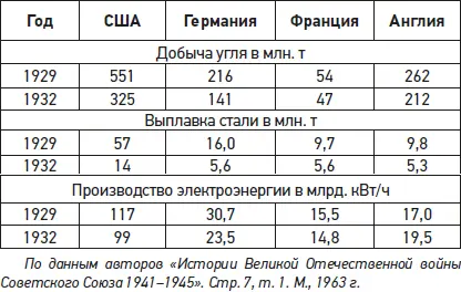На фоне глубочайшего кризиса охватившего Западную Европу и США в глазах - фото 3