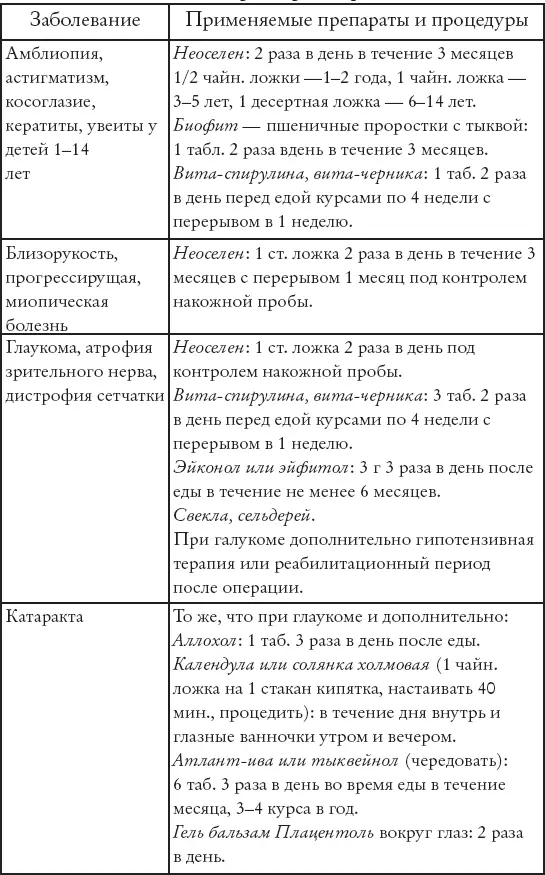 Практическая офтальмолимфология или поэма о воде В последние десятилетия в - фото 22