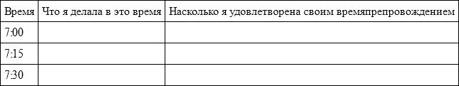 Проделав такую работу в течение недели проанализируйте свои записи по - фото 1