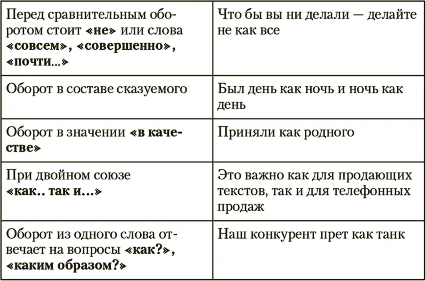 Запятая ставится Буквенные аббревиатуры и сложносокращенные слова - фото 20
