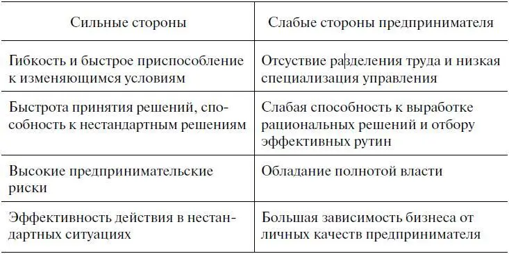 В периоды появления новых отраслей бизнеса и переломные моменты развития - фото 2