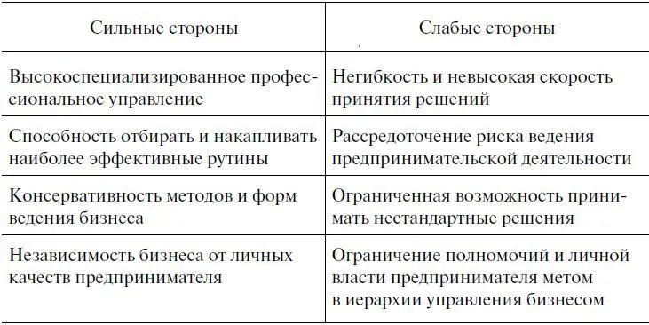 Определенные экономические черты модели предпринимателя задают требования к - фото 3