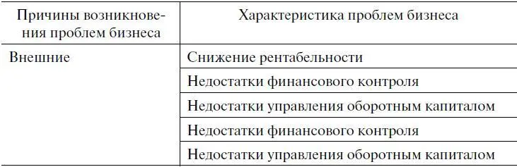 Окончание Практика предпринимательской деятельности с российскими и - фото 4
