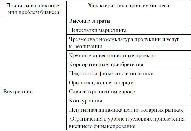 Практика предпринимательской деятельности с российскими и иностранными - фото 5