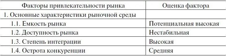 Окончание Способность руководства предприятий к постоянному мониторингу и не - фото 7