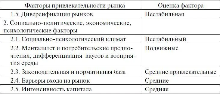 Способность руководства предприятий к постоянному мониторингу и не только - фото 8