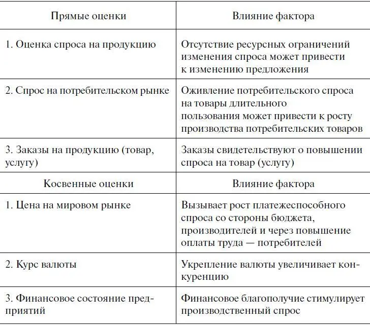 Потребительский спрос и лежащие в его основе потребности конечных потребителей - фото 9