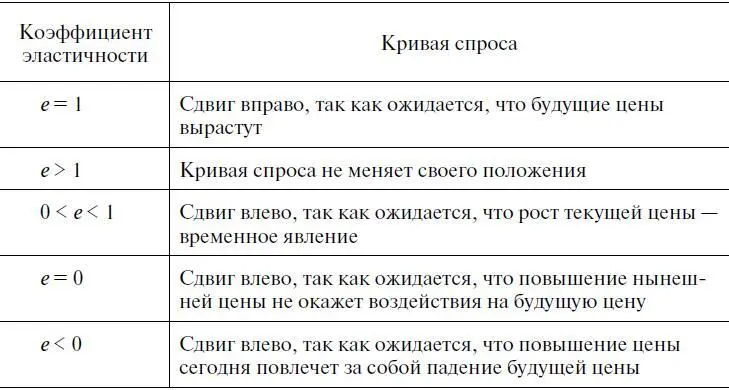 Если спрос на товар эластичен то производителю выгодно понижение цены так как - фото 17