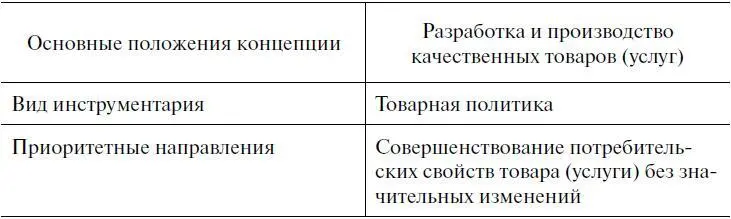 Особое внимание желательно уделить покупательскому поведению групп - фото 58