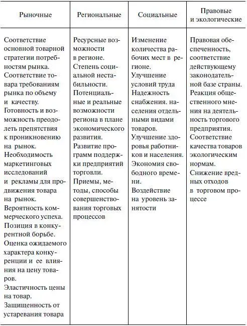 Продолжение В ходе реформ в Российской Федерации за счет развития и углубления - фото 61
