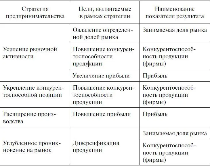 Отказ от централизации управления деятельностью предприятий оптовой торговли не - фото 63