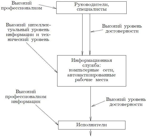 Рис 12 В условиях системы наемного труда безусловно действует институт - фото 2