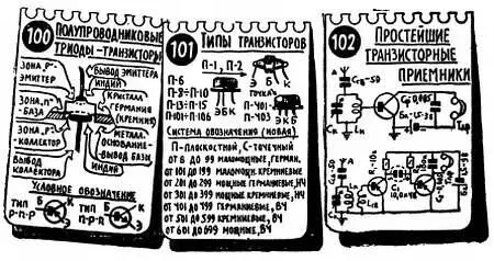 При использовании транзистора в усилительном каскаде между базой и коллектором - фото 104
