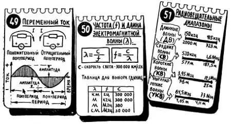 Длинные и средние волны почти полностью отведены для радиовещания На - фото 54