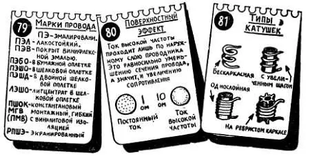 Для уменьшения потерь в таких катушках иногда применяют провод покрытый - фото 88
